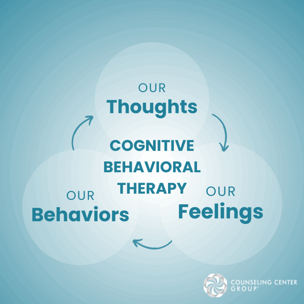 CBT infographic